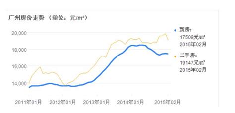 漳州港房价|漳州港历史房价走势图，漳州漳州港历史房价数据查询，漳州港近。